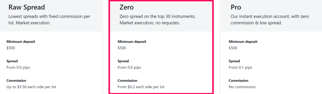 Account Types and Features Zero Account 