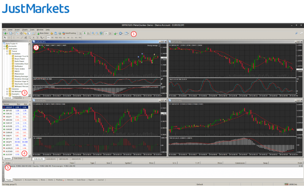 JustMarkets Trading Platforms MetaTrader 4 