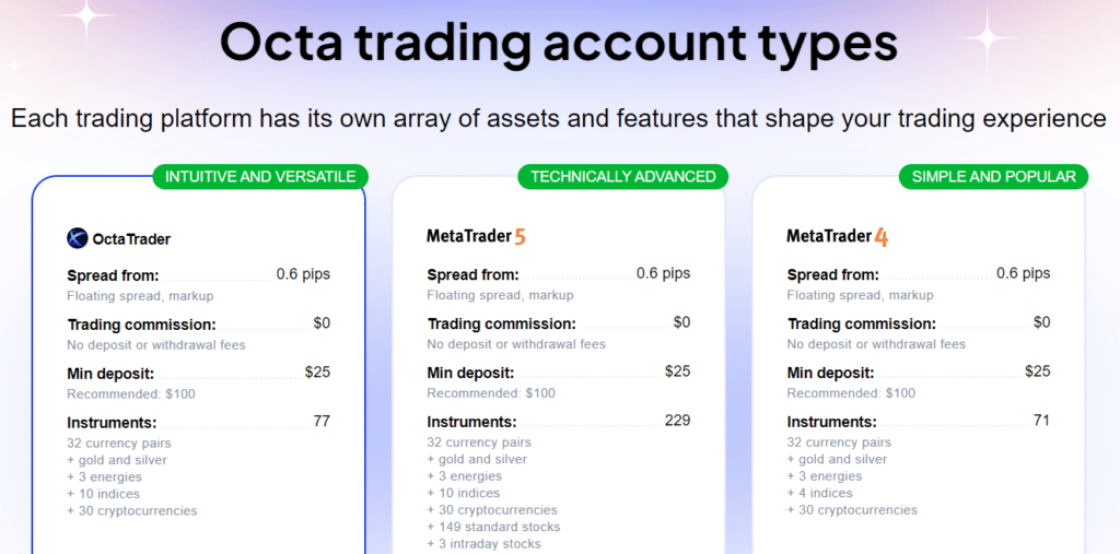 Octa Account Types and Features 