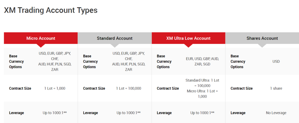 XM Account Types and Features 