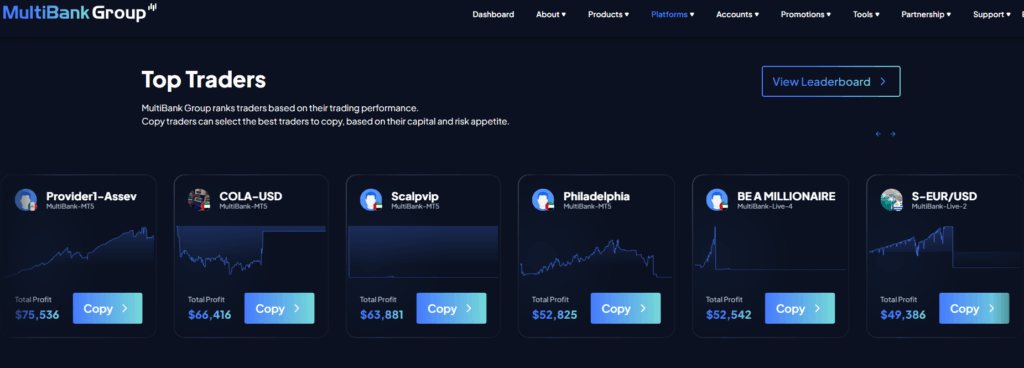 Multibank Copy Trading Platform