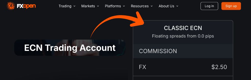 FXOpen Review Classic ECN Account