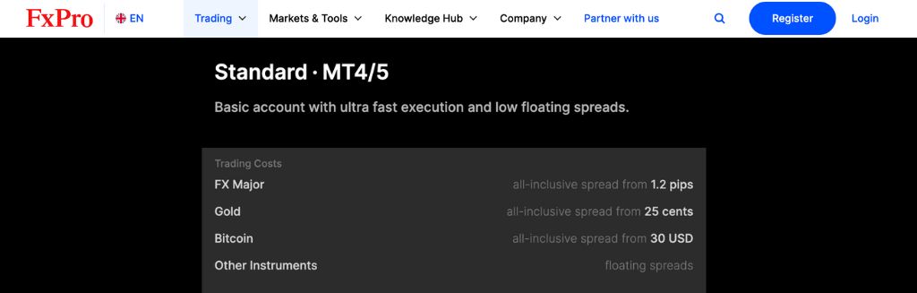 FxPro Standard Account