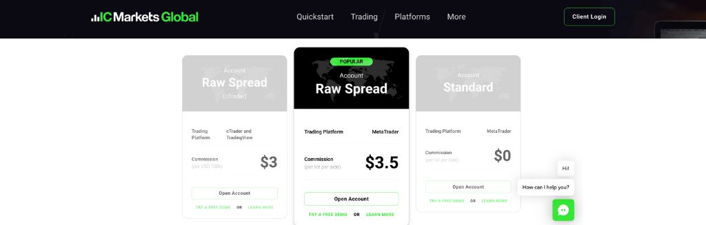 IC Markets Commissions
