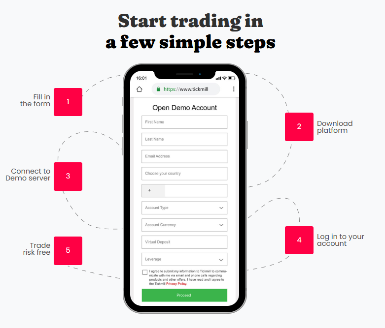 Demo Account Demo Account