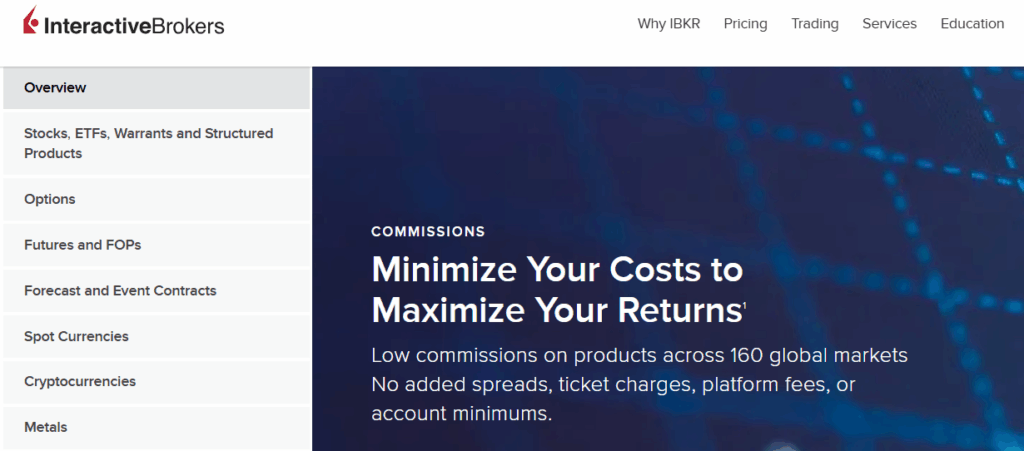 Fees Breakdown for Interactive Brokers Accounts