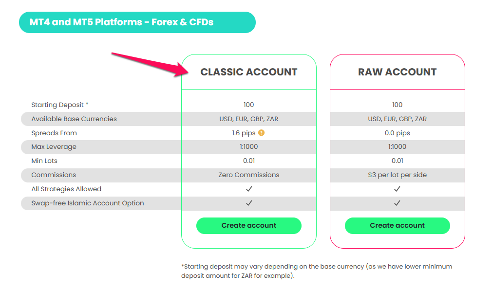 MT4 5 Classic Account MT4 5 Classic Account