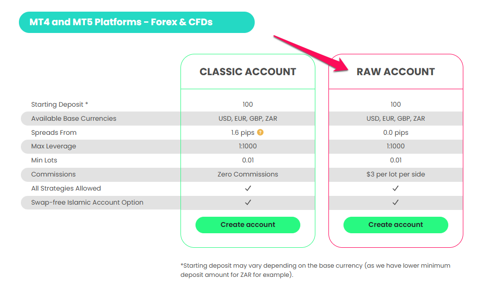 MT4 5 Raw Account MT4 5 Raw Account