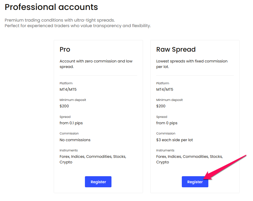 MT4 5 Raw Spread Account