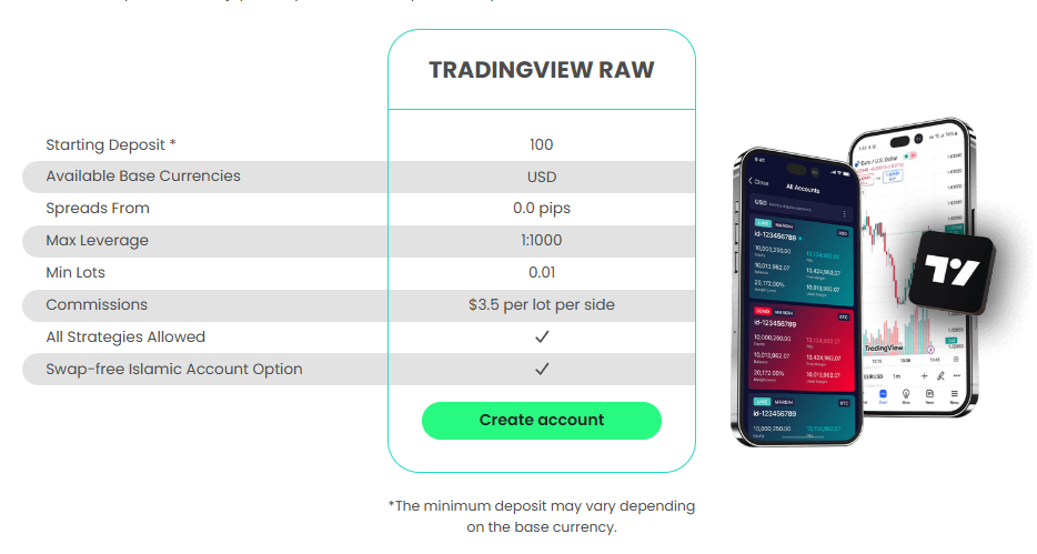 TradingView Account TradingView Account